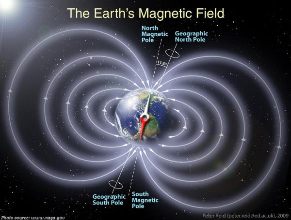 magnetic field around earth